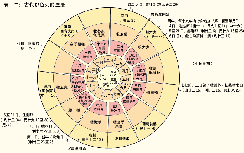 Israel calendar.png